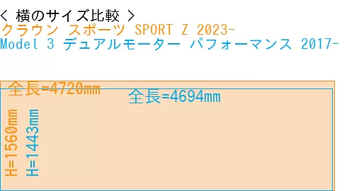 #クラウン スポーツ SPORT Z 2023- + Model 3 デュアルモーター パフォーマンス 2017-